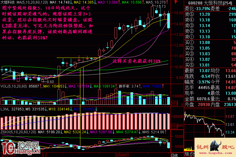 圖解如何尋找強於大盤的黑馬股,拾荒網
