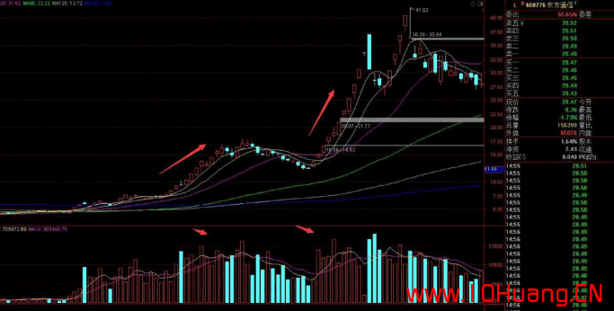 作手江南穩定盈利的低吸戰法教程 13:龍頭戰法精髓 作手江南穩定盈利的低吸戰法教程 13:龍頭戰法精髓,拾荒網