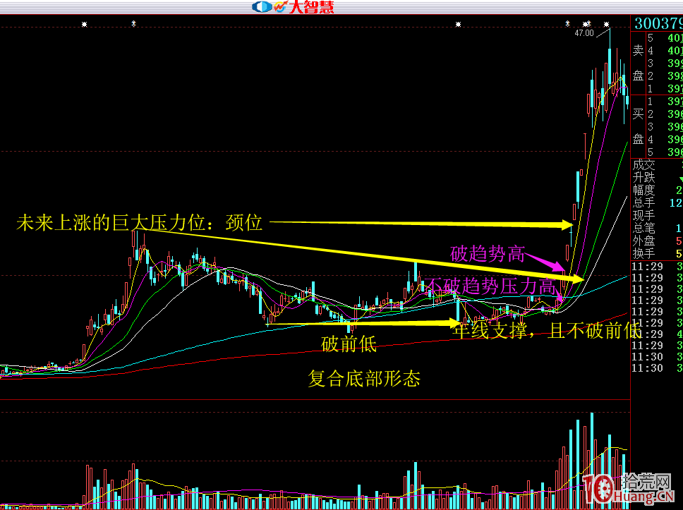 駕馭股票趨勢形態分析最重要的不是技術,而是對時間的理解 駕馭股票趨勢形態分析最重要的不是技術,而是對時間的理解,拾荒網