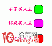 扇骨線炒股法從入門到精通圖解(3) 扇骨線炒股法從入門到精通圖解(3),拾荒網