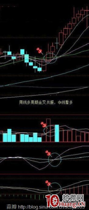 周線多周期共振金叉買入飆升大牛股（圖解）,拾荒網