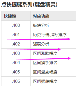 幾個通達信復盤常用快捷鍵（圖解）,拾荒網