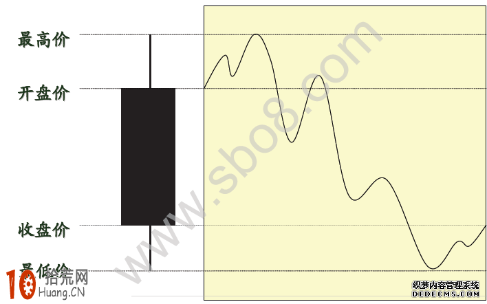 圖解道氏理論與k線理論緊密結合 圖解道氏理論與k線理論緊密結合,拾荒網