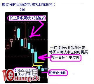 案例圖解完整的分析買賣過程 案例圖解完整的分析買賣過程,拾荒網