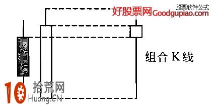 止跌K線組合形態看盤技巧圖解,拾荒網