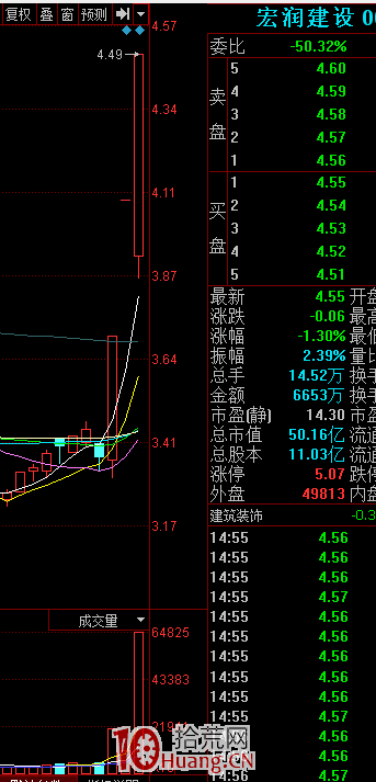 突破前高套牢區的分歧或弱轉強的買入技術細節，關系到這筆交易的成敗（圖解）,拾荒網