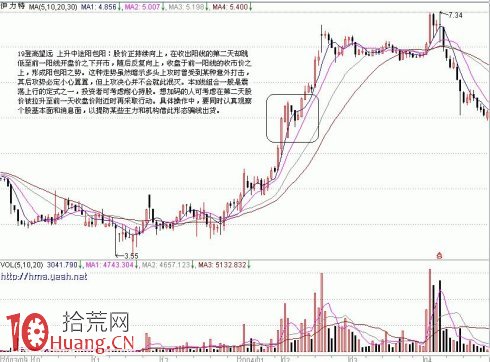 圖解短線追高操作與上升途中的K線組合盯盤,拾荒網