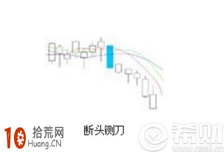 斷頭鍘刀k線形態 斷頭鍘刀走勢,拾荒網