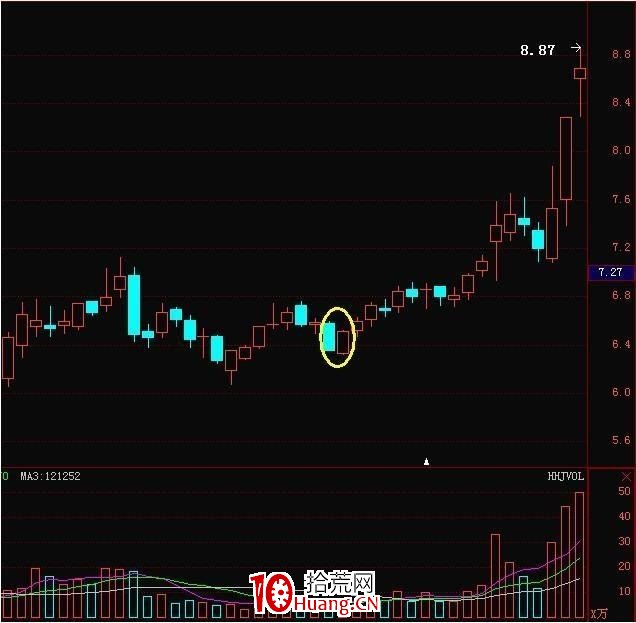股票有無主力入駐，從哪些指標上可以看出來？（圖解）,拾荒網