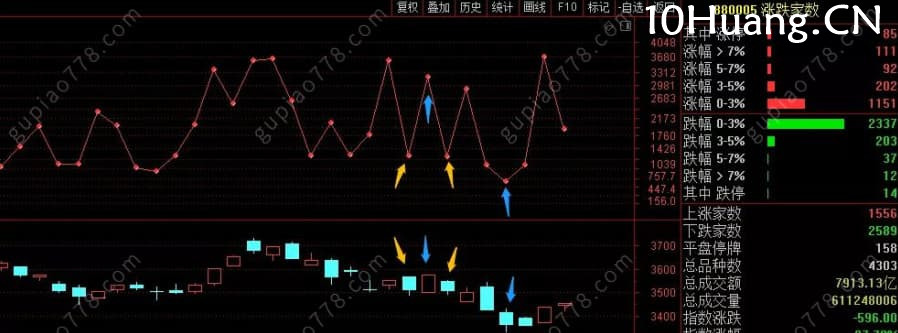 四個判斷情緒強弱的實用工具!漲停板短線高手必備!深度教程(圖解) 四個判斷情緒強弱的實用工具!漲停板短線高手必備!深度教程(圖解),拾荒網