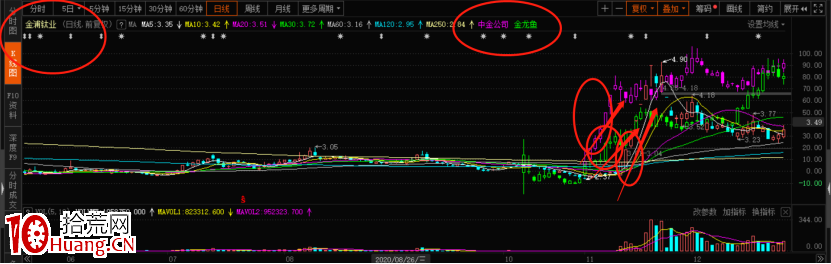 遊資炒作個股的一些無厘頭規律（圖解）,拾荒網