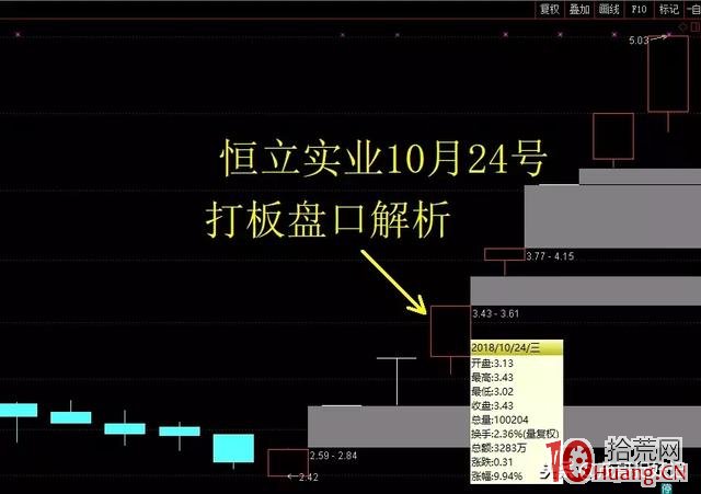 從大陽線看漲停打板的原理！（圖解）,拾荒網