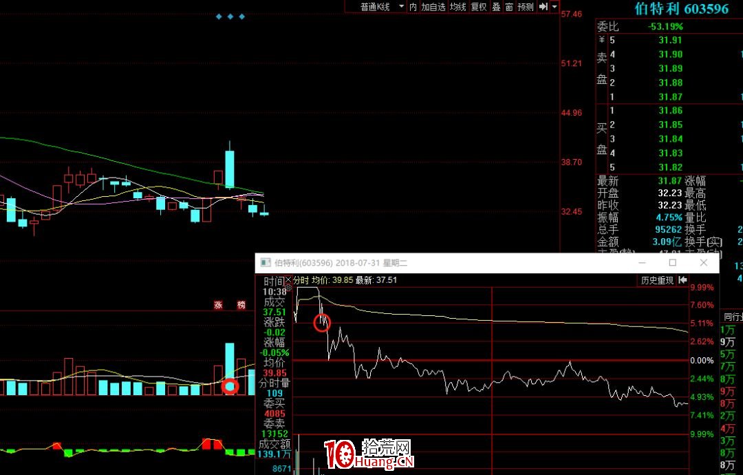 關於漲停板次日承接力的問題,拾荒網
