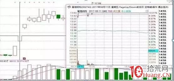 有幾種可能性的第二板 有幾種可能性的第二板,拾荒網