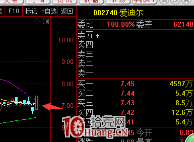 超高效暴力的一種短線玩法:老龍頭回調洗盤後首板打板買入(圖解) 超高效暴力的一種短線玩法:老龍頭回調洗盤後首板打板買入(圖解),拾荒網