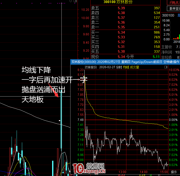 一字板打開後的面與肉(圖解) 一字板打開後的面與肉(圖解),拾荒網