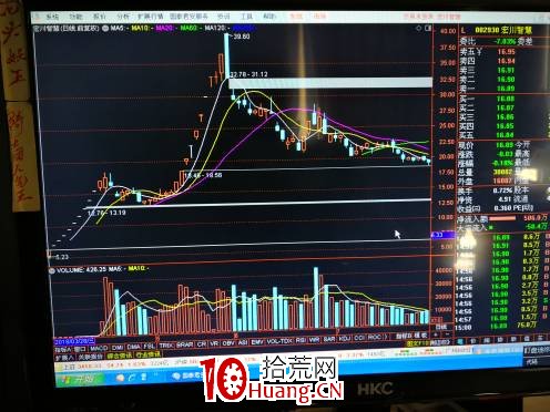 就2018的系列妖股做一個梳理與總結（圖解）,拾荒網