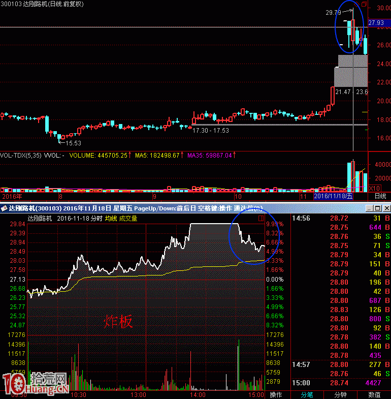 老股民打板操作是怎樣克服炸板的恐懼的?,拾荒網