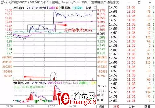 探索分時圖(十):箱體是用來打破的(圖解) 探索分時圖(十):箱體是用來打破的(圖解),拾荒網