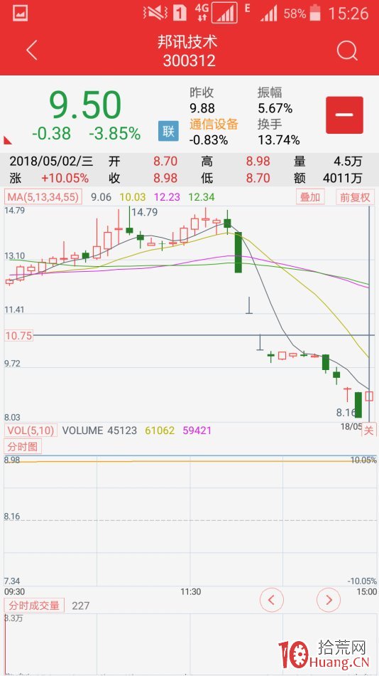 復牌股極陰極陽先覺戰法（圖解）,拾荒網