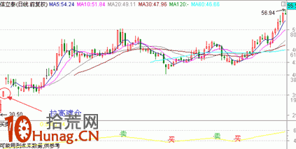 漲停板打板戰法研究圖解(八):漲停的性質 漲停板打板戰法研究圖解(八):漲停的性質,拾荒網