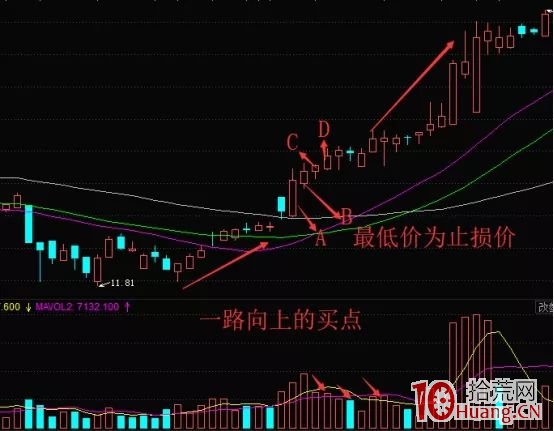漲停敢死隊實戰操作技巧(圖解) 漲停敢死隊實戰操作技巧(圖解),拾荒網