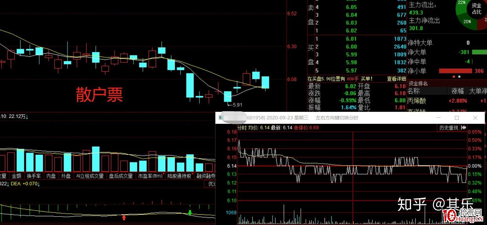 從股票籌碼結構和股性的角度，分析散戶票、機構票、遊資票和莊股 深度教程（圖解）,拾荒網