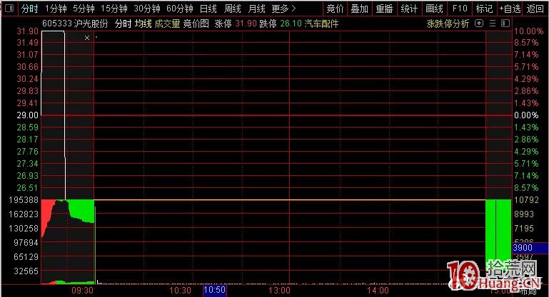 虧錢效應炸裂，新股從一字板漲停到一字板跌停，籌碼誰接走瞭？,拾荒網