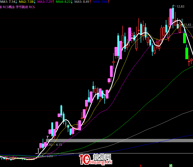 關於低吸戰法的各種流派,綜合遊資大佬低吸秘訣的一點思考和操作細節(圖解) 關於低吸戰法的各種流派,綜合遊資大佬低吸秘訣的一點思考和操作細節(圖解),拾荒網