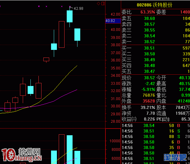 怎樣找到一個炒股盈利模式?手把手圖解演示 怎樣找到一個炒股盈利模式?手把手圖解演示,拾荒網