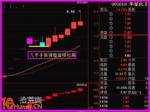 狙擊漲停板打開的最好方法:漲停復制法詳解 狙擊漲停板打開的最好方法:漲停復制法詳解,拾荒網