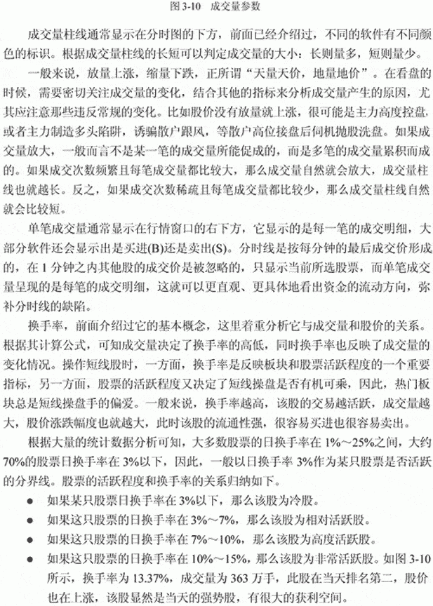 分時圖入門詳解(圖解),拾荒網