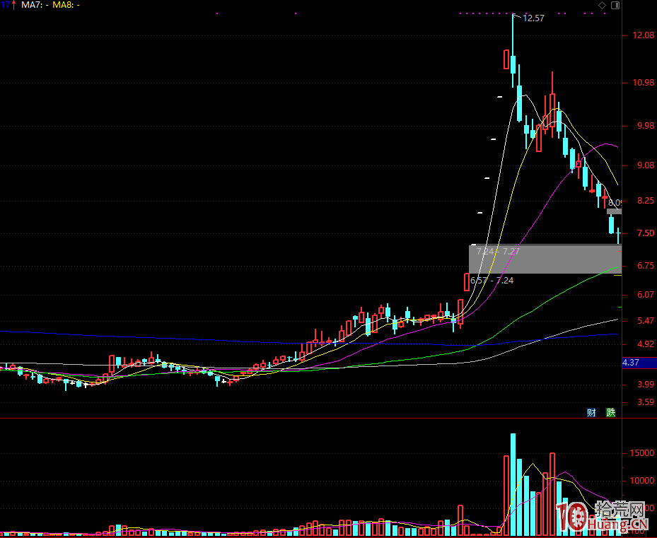 比情緒更高的理解,漲停板連板高度的輪回 比情緒更高的理解,漲停板連板高度的輪回,拾荒網