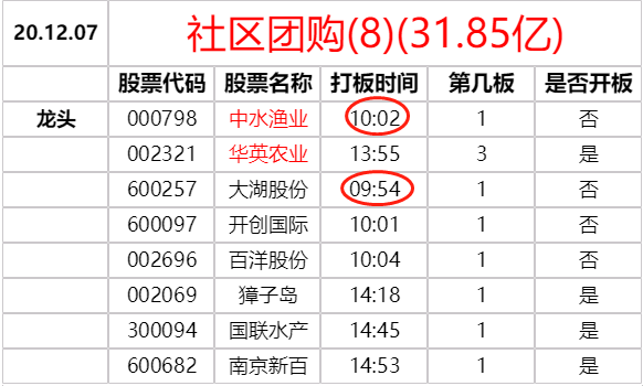 龍頭戰法之：什麼是板塊高潮？復盤板塊高潮是怎麼來的？深度教程（圖解）,拾荒網