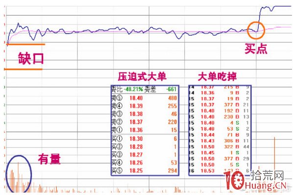 漲停板分時走勢千千萬，但不過四大類型！看懂即可輕松抓漲停板！（圖解）,拾荒網