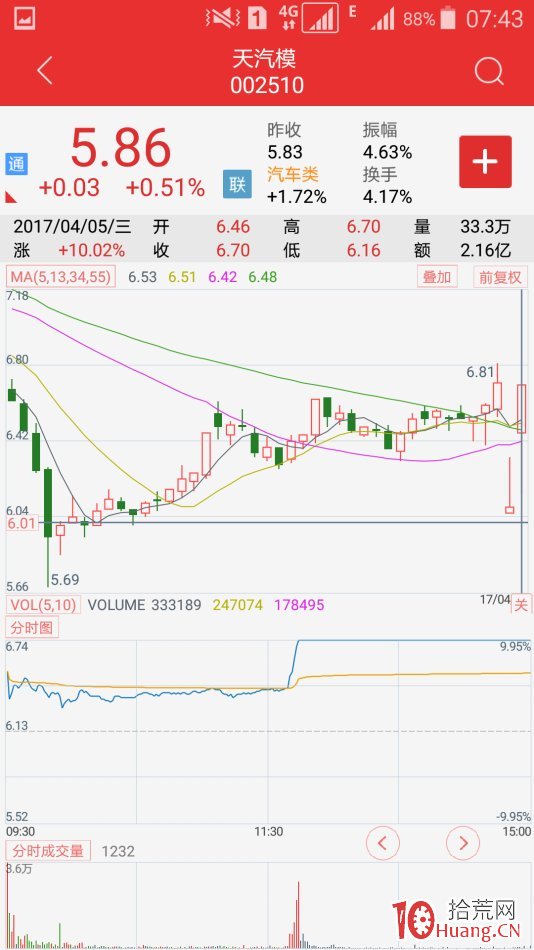 復牌股極陰極陽先覺戰法（圖解）,拾荒網