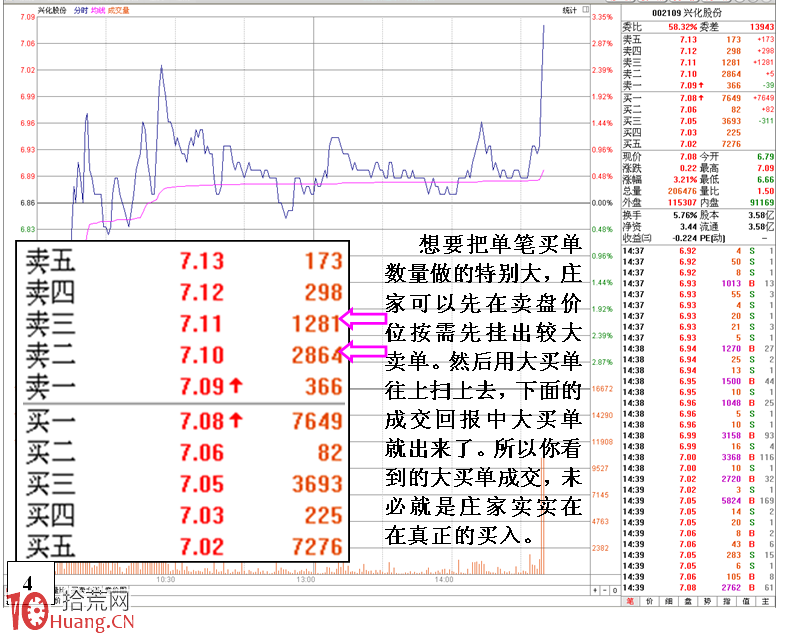 眼見不為實的各種各樣盤口案例詳解,拾荒網