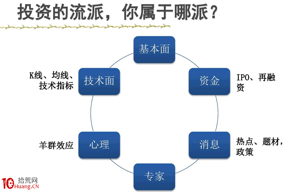 資金流戰法教程1：前言,拾荒網