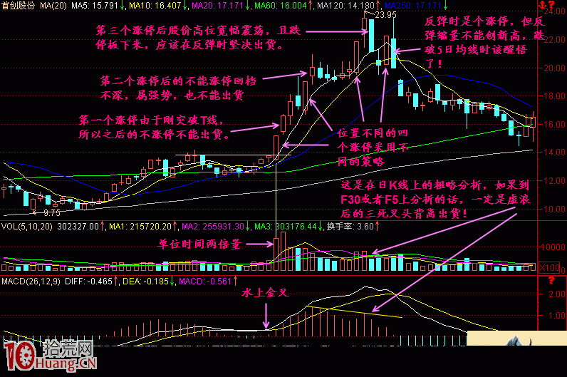 實戰圖解什麼是“漲停不出貨,出貨不漲停” 實戰圖解什麼是“漲停不出貨,出貨不漲停”,拾荒網