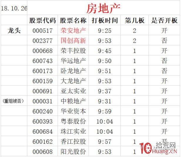 情緒周期與漲停板系列深度教程 2:高低切換是什麼?高低切換行情的選股技術(圖解) 情緒周期與漲停板系列深度教程 2:高低切換是什麼?高低切換行情的選股技術(圖解),拾荒網