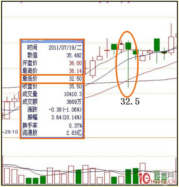 股票盤口成交語言是什麼?(圖解) 股票盤口成交語言是什麼?(圖解),拾荒網