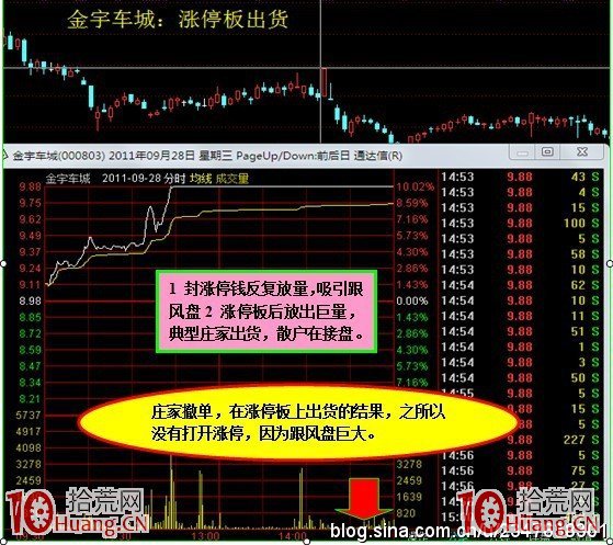 漲停板出貨原理案例圖解,拾荒網