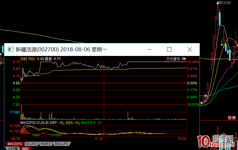 打板進階深度教程：提升打板勝率的終極之道——如何從情緒周期訓練大局觀（圖解）,拾荒網