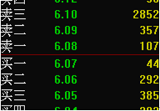 《漲停盤口三要素》_1：大單掛單的盤口語言（圖解）,拾荒網