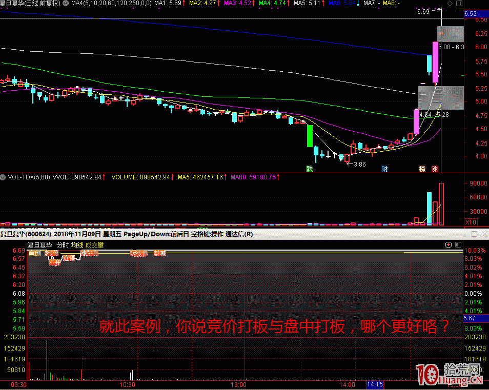 競價打板與盤中打板哪個更好,拾荒網