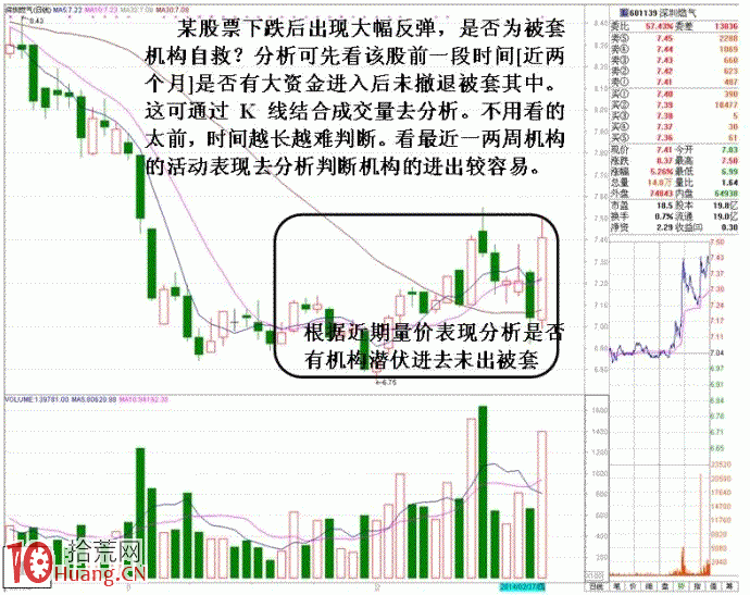 主力自救的盤口特征與搶反彈技巧圖解 主力自救的盤口特征與搶反彈技巧圖解,拾荒網