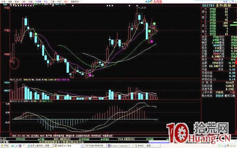 長上影次日漲停板，即反包板模式（圖解）,拾荒網
