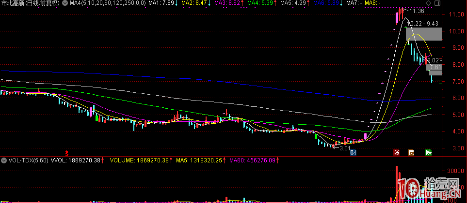 遊資與龍頭打板系列01：選股邏輯（圖解）,拾荒網