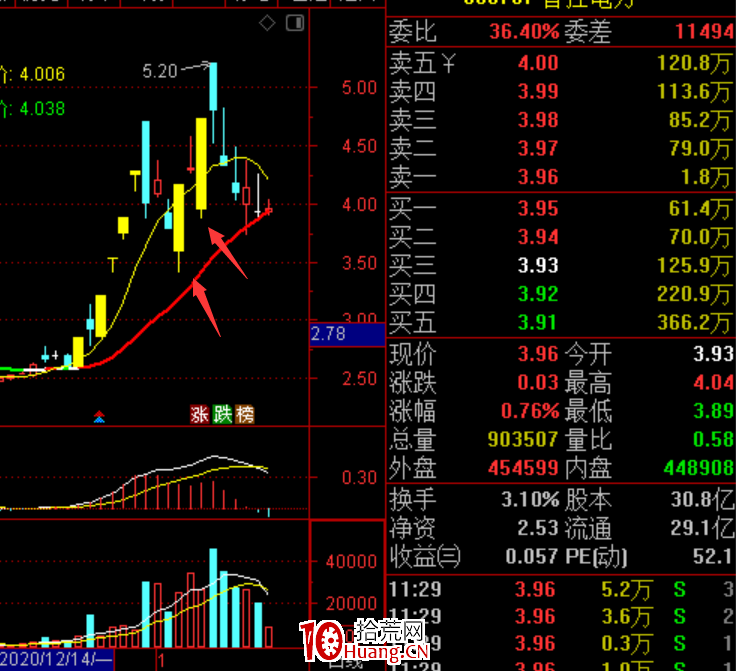 低吸核按鈕技術：最近流行的反核個股，都有什麼特點？（圖解）,拾荒網