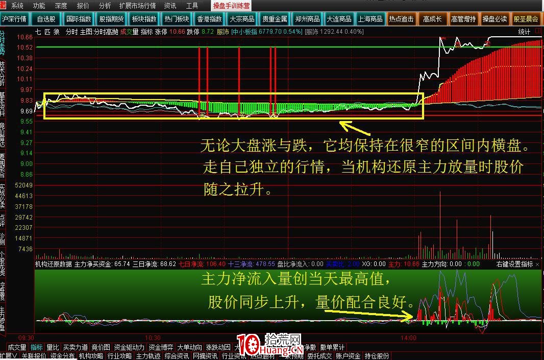 盤中抓漲停板技巧(圖解) 盤中抓漲停板技巧(圖解),拾荒網